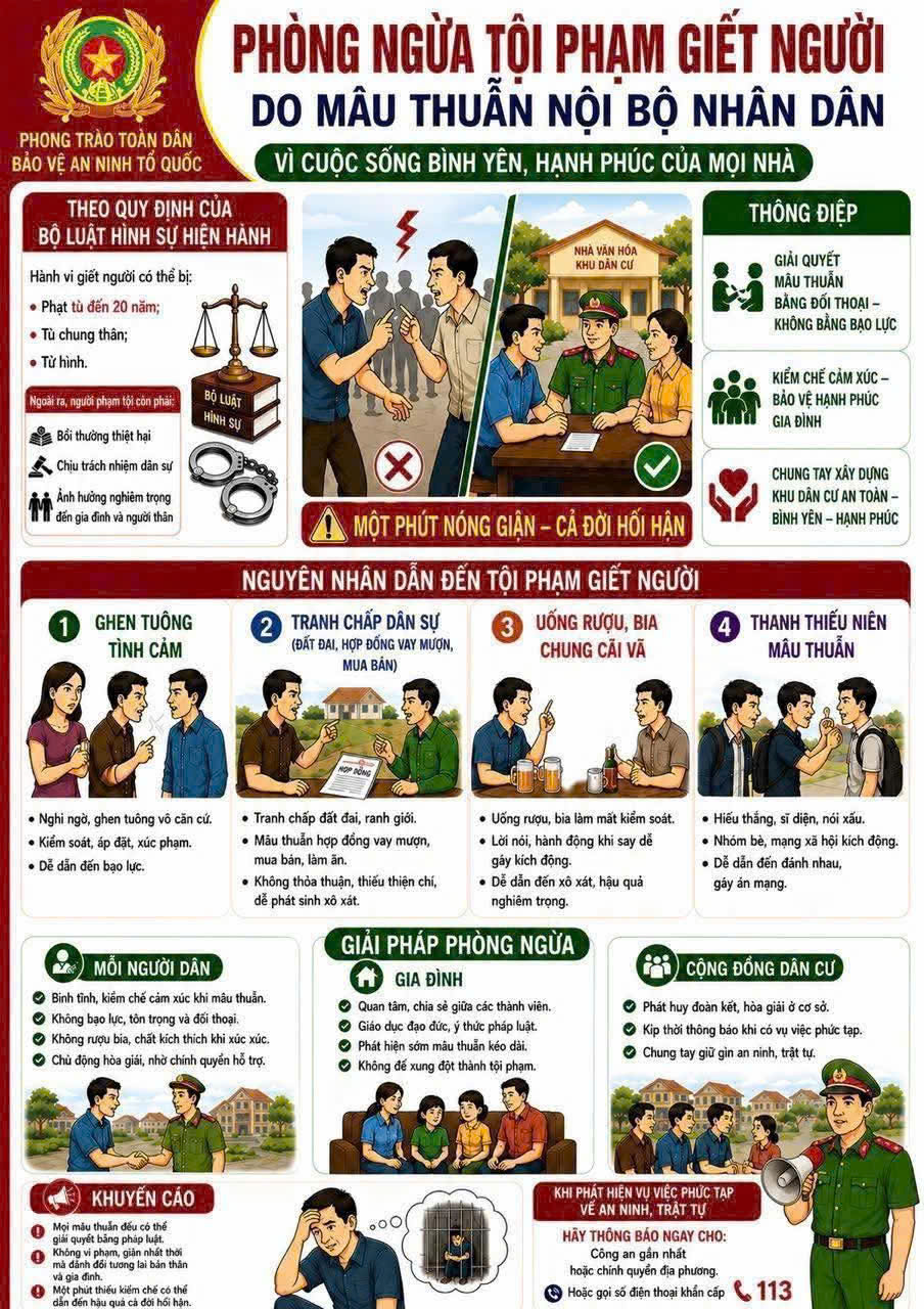 Phòng ngừa tội phạm giết người do mâu thuẫn nội bộ nhân dân