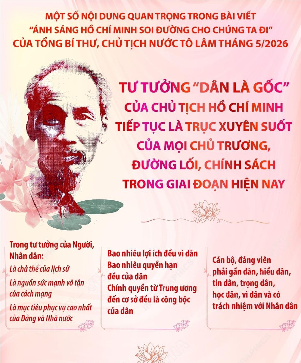 Một số nội dung quan trọng trong bài viết 'Ánh sáng Hồ Chí Minh soi đường cho chúng ta đi'